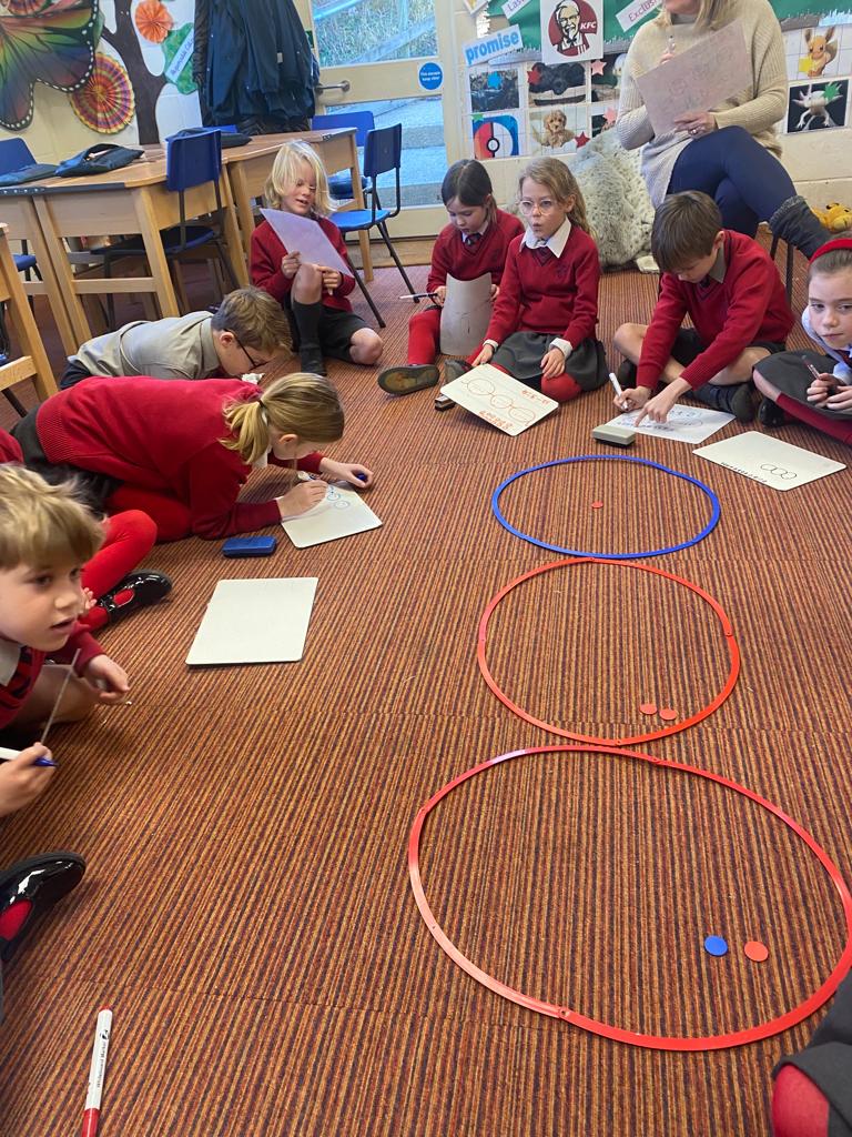 Year 3 &#8211; Week 2, Copthill School